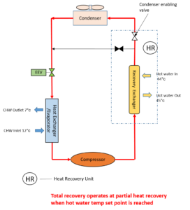 How Chillers with Heat Recovery Works/Applications & Benefits – HVAC ...