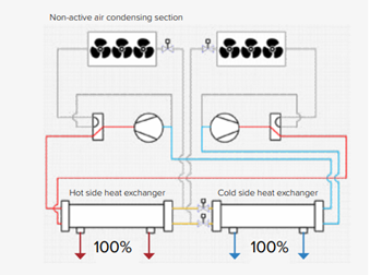 mutifunction chiller-Simultaneous cooling & heating