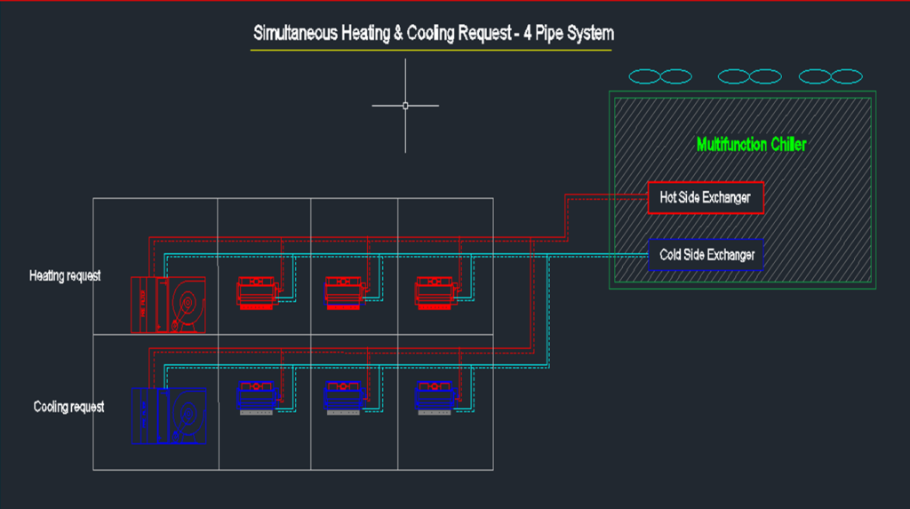 4 pipe system schematic for multifunction chiller