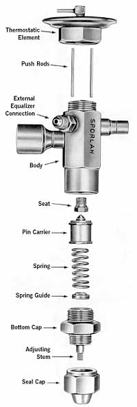 chiller expansion valve