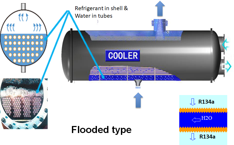 chiller shell & tube evaporator