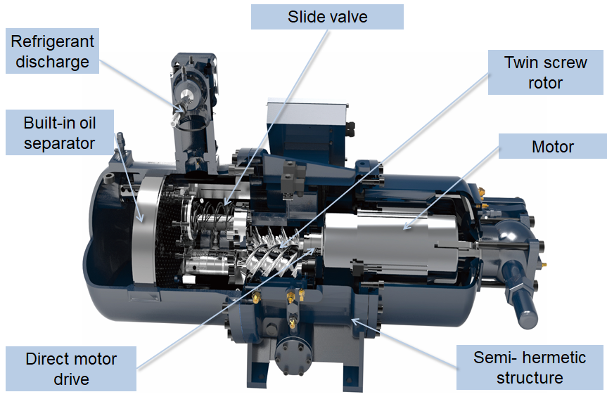 chiller screw compressor