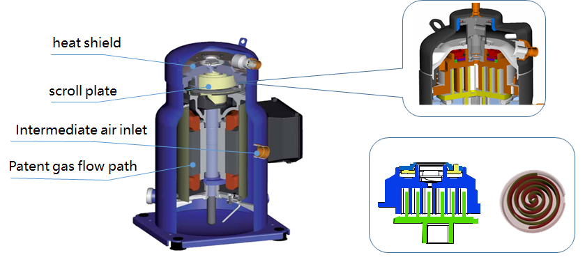 chiller scroll compressor