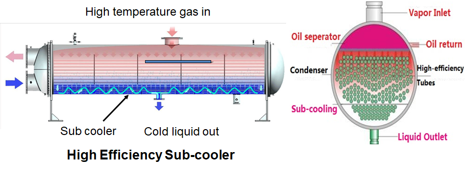 chiller water cooled condensor