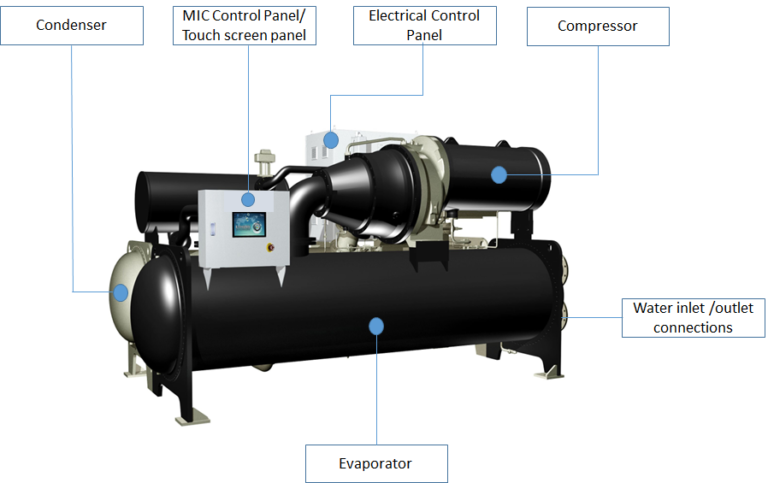 chiller-components-their-working-hvac-engineering