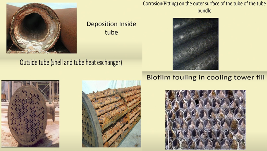 Fouling in heat exchanger