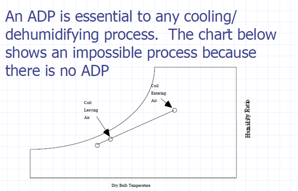 Apparatus Dew point (ADP) – HVAC & Engineering