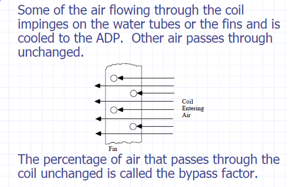 Bypass Factor Its Significance HVAC Engineering
