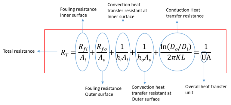 Fouling Factor & Its Significance – HVAC & Engineering