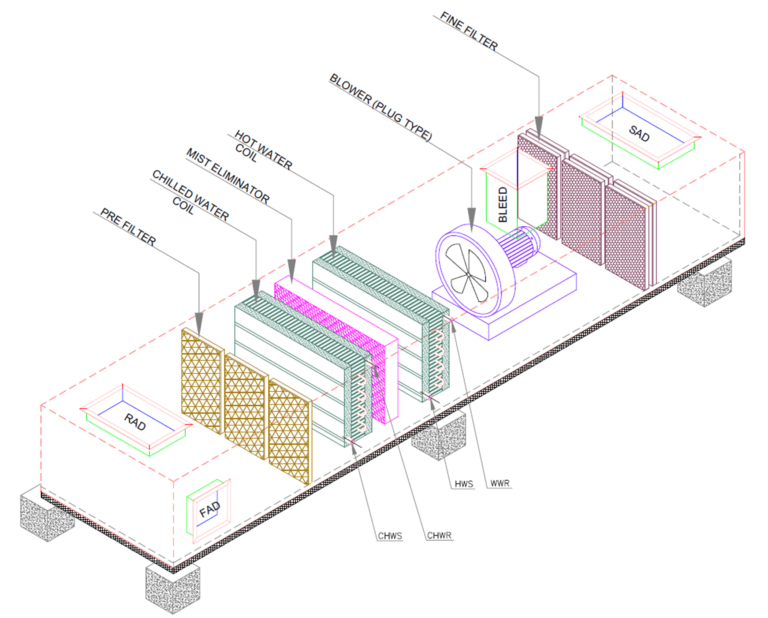 Air Handling Unit (AHU) – HVAC & Engineering