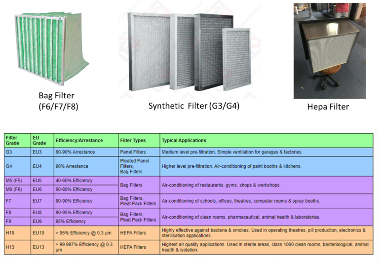 Air Handling Unit (AHU) HVAC & Engineering